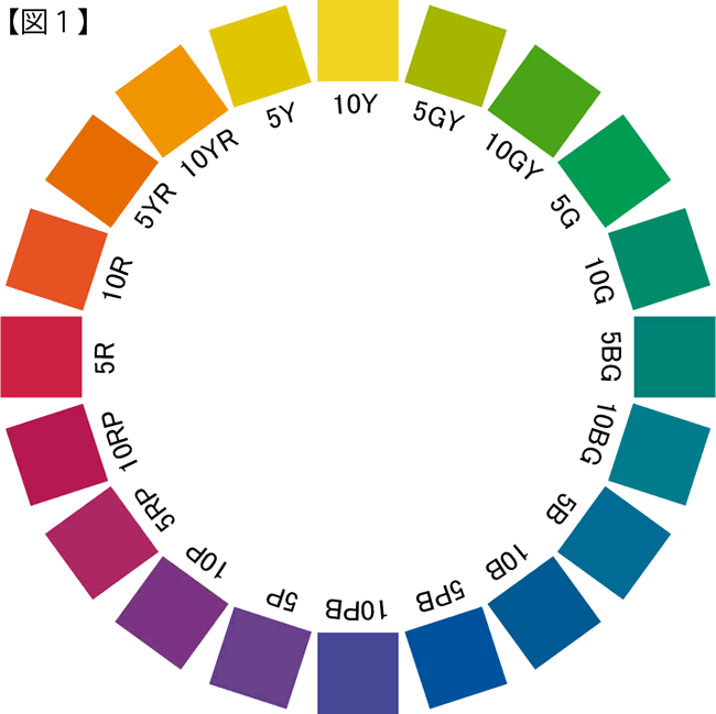マンセル表色系の色相環
