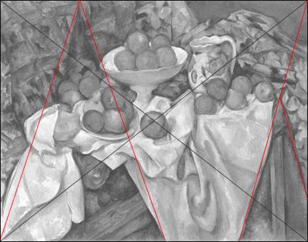 ポール・セザンヌ『リンゴとオレンジのある静物』の三角形の構図