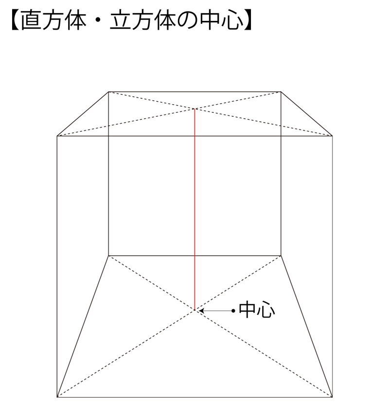 透視図法で理解したい直方体・立方体の中心