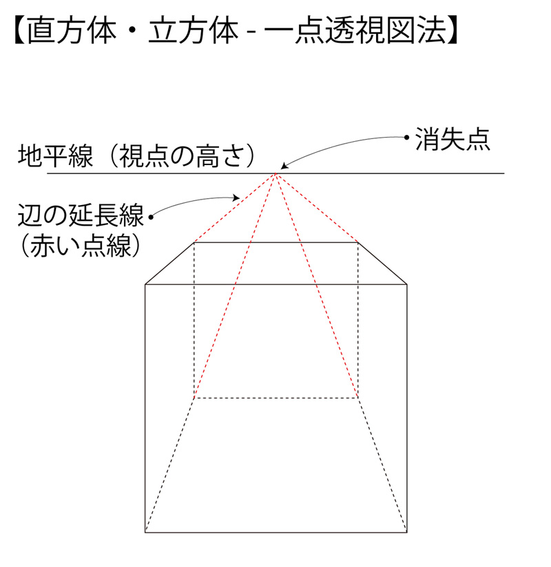 一点透視図法の直方体・立方体