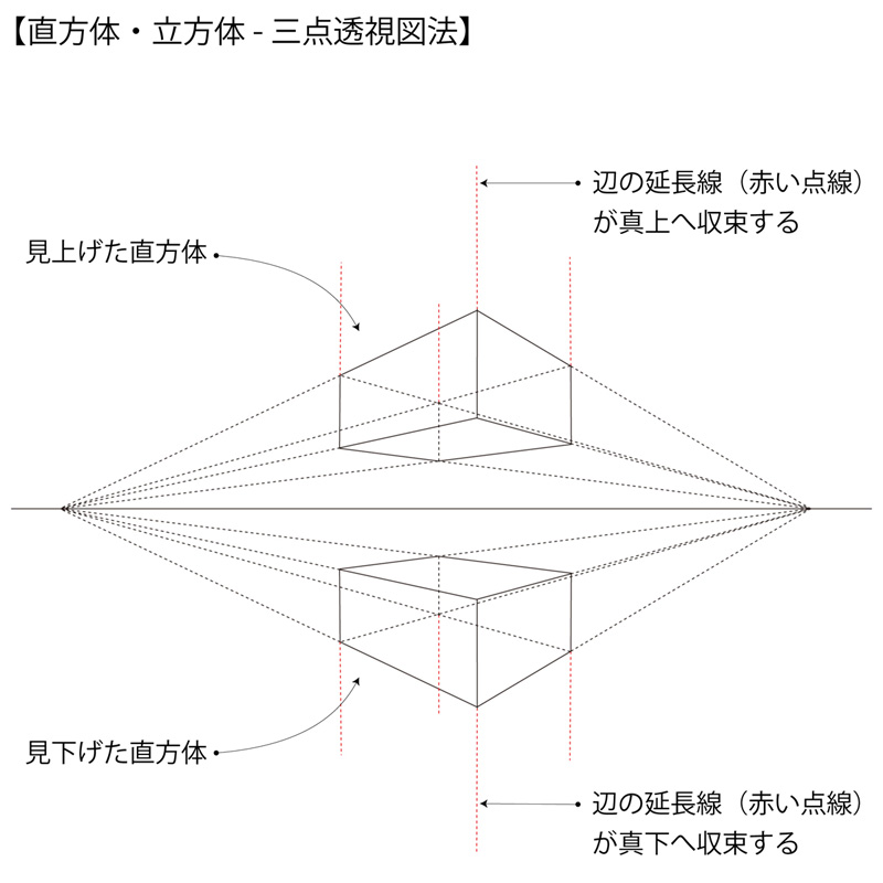 三点透視図法の直方体・立方体