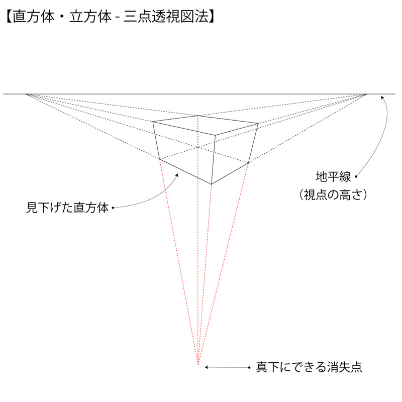 三点透視図法（見下げたとき）の直方体・立方体