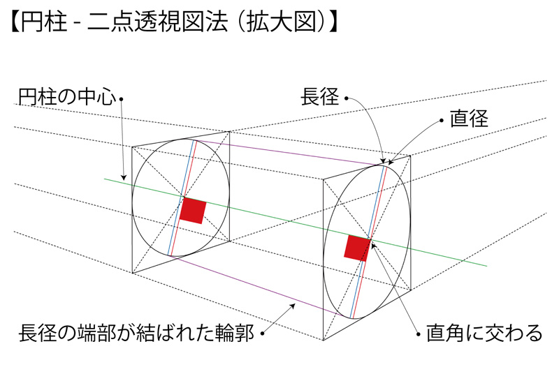 二点透視図法の円柱（拡大図）